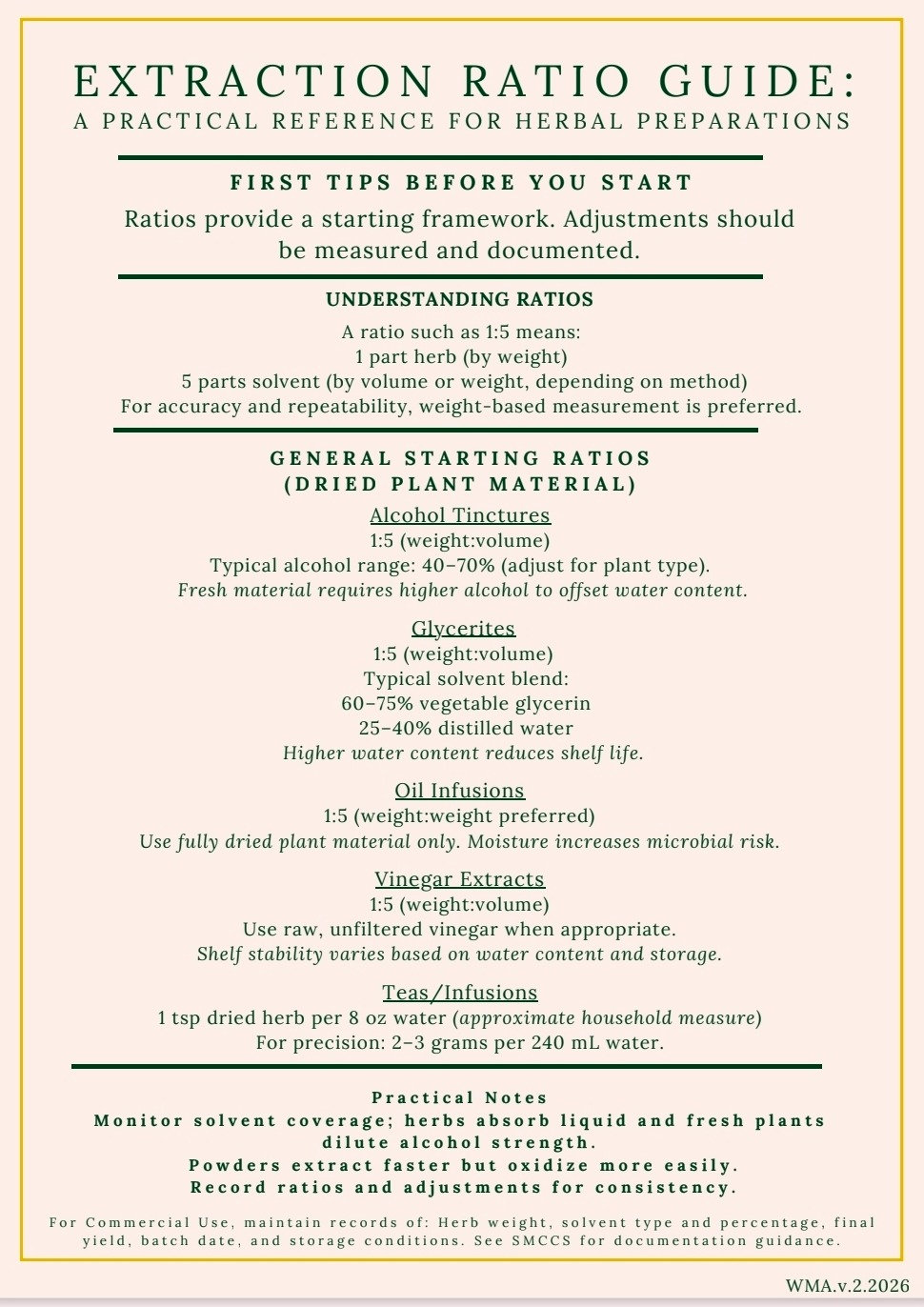 Extraction Ratio Guide pdf