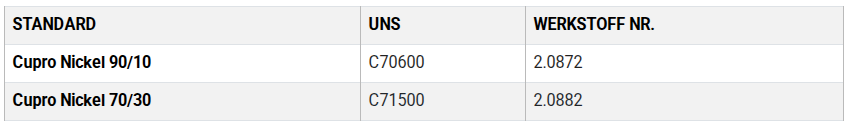 Copper Buttweld Pipe Fittings Equivalent Grades