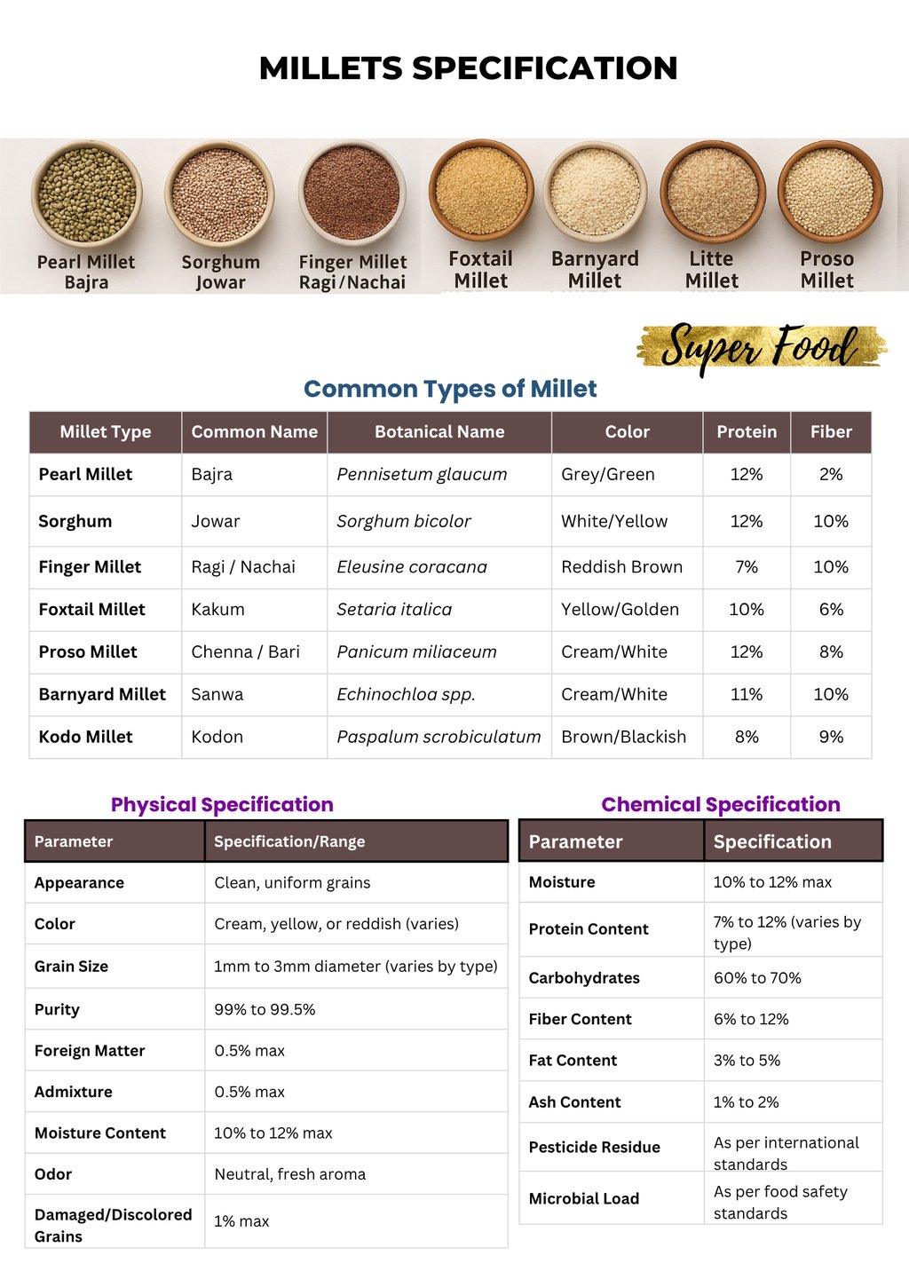 Millet exporter