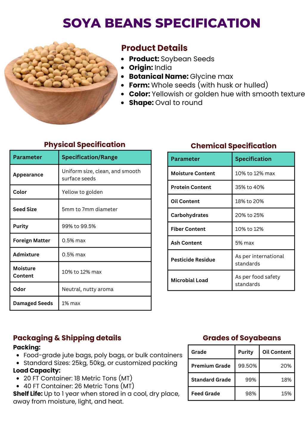 Soya beans trader
