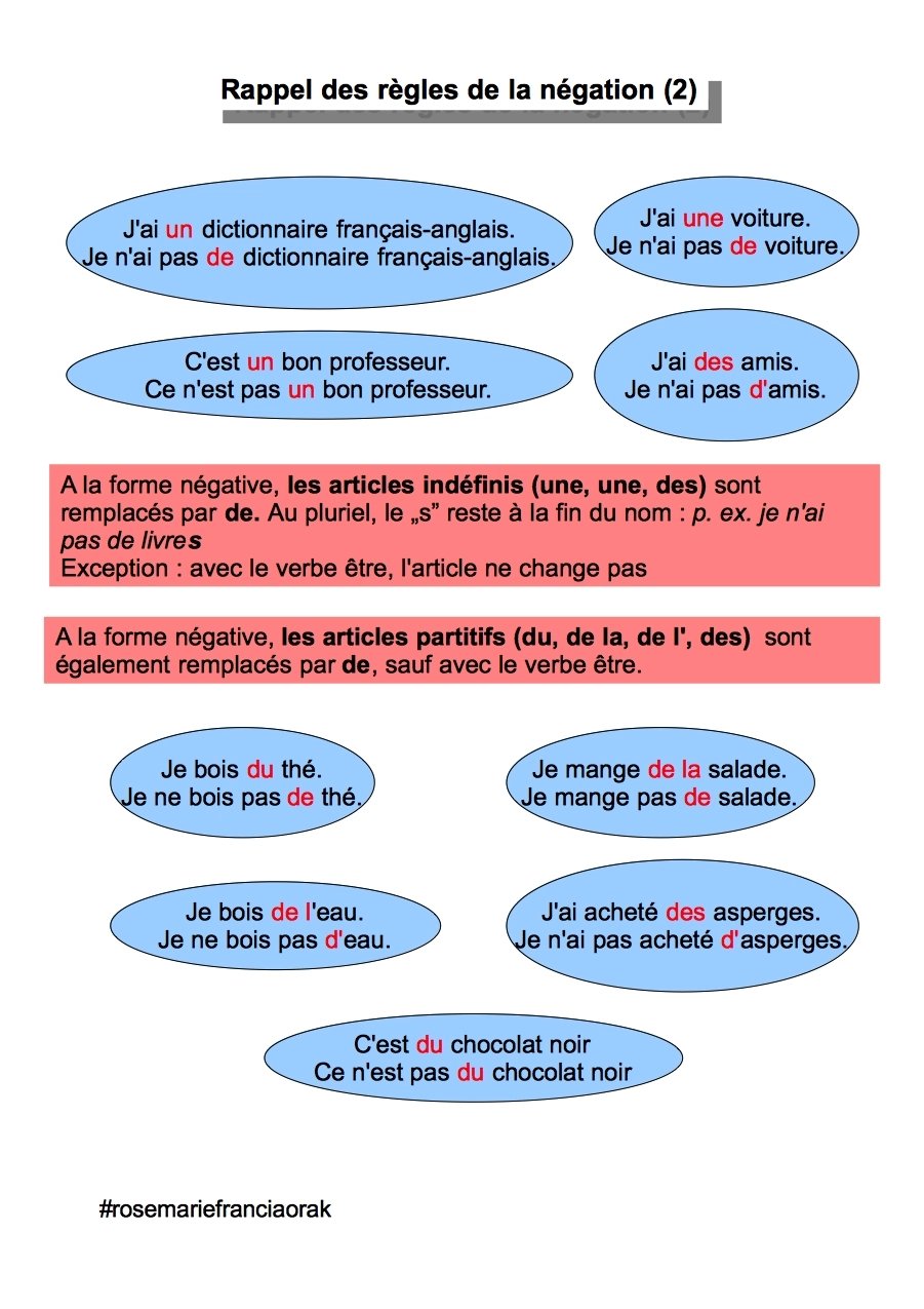 Règles de la négation des articles indéfinis et des articles partitifs