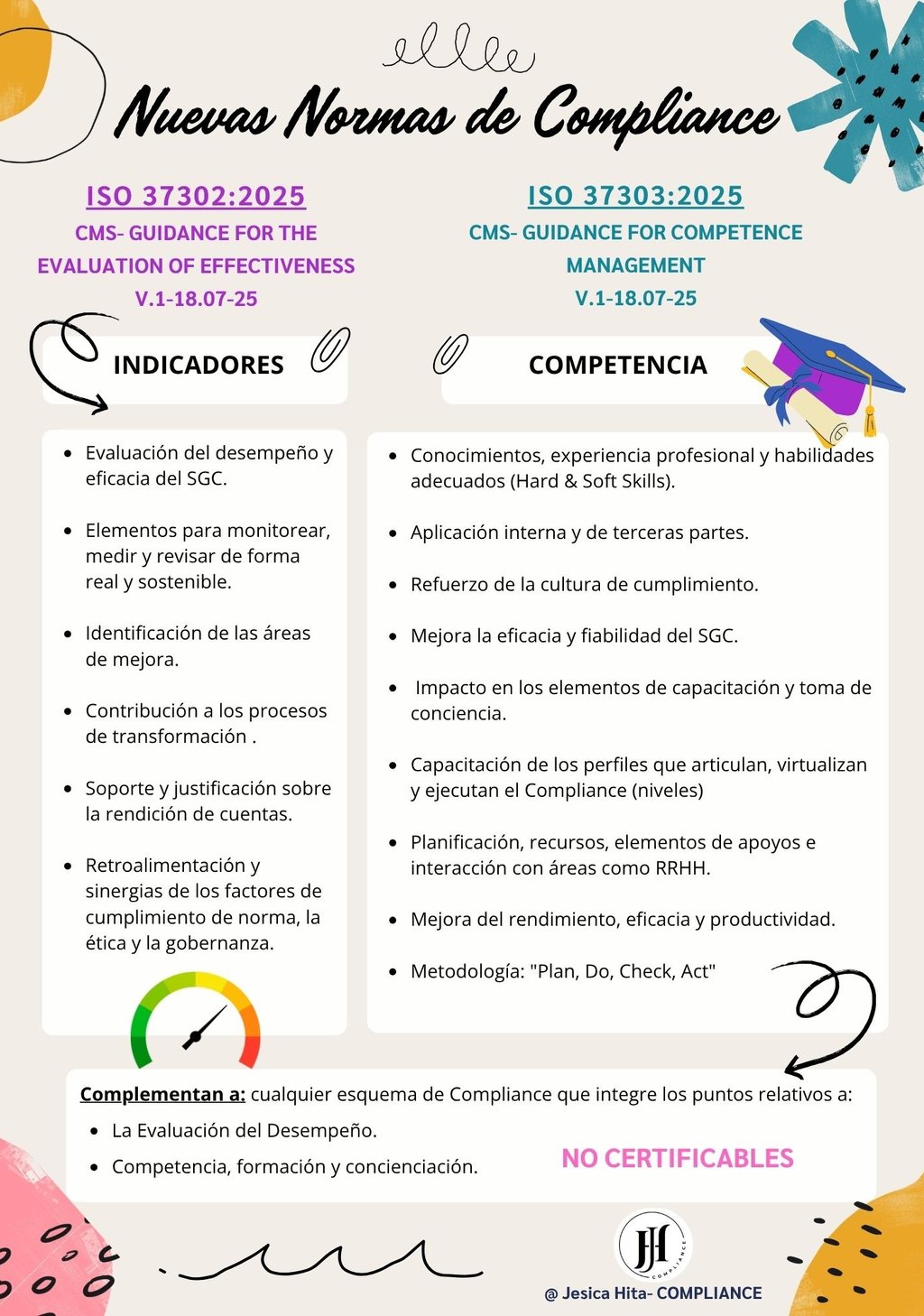 ISO 37302 Indicadores ISO 37303 Competencia