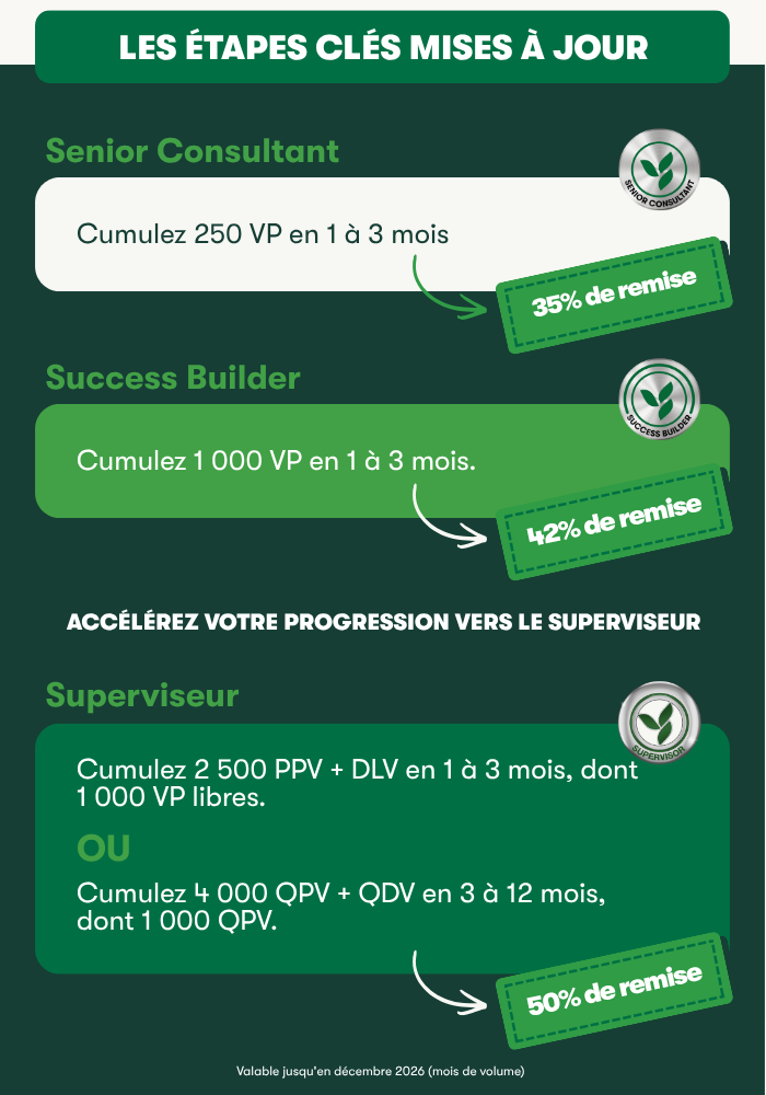 Nouveau plan marketing Herbalife Nutrition (juin 2026) les meilleurs produits au meilleurs prix 
