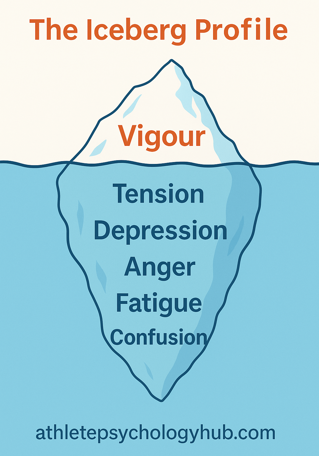 a iceberg profile Morgan