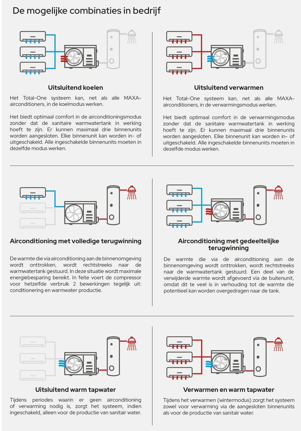 Total-one combinations