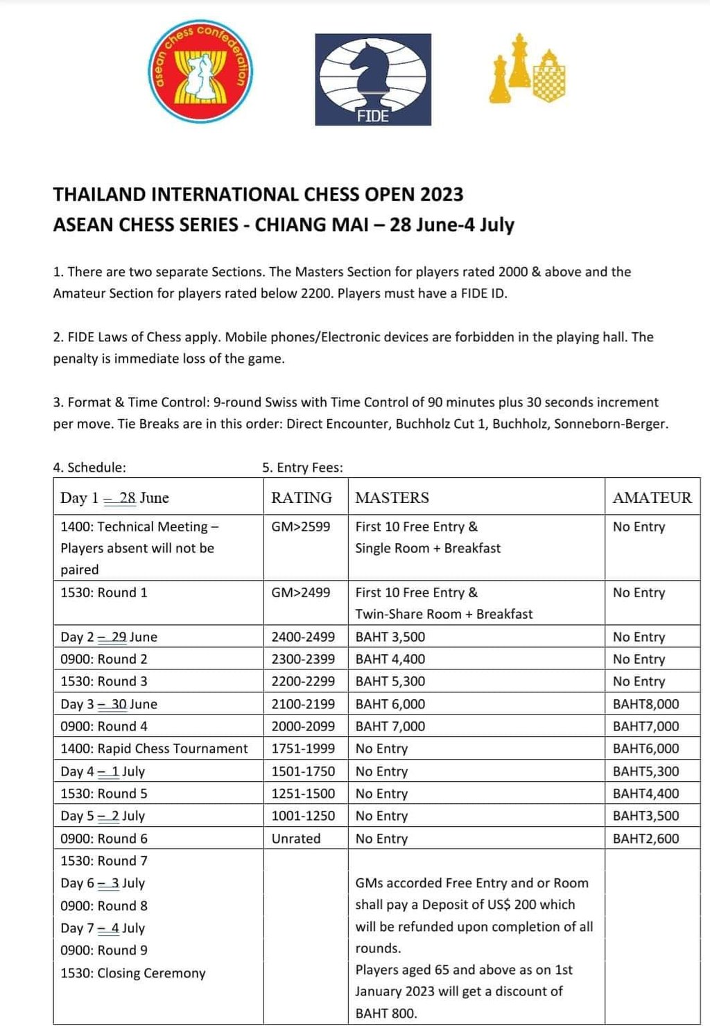Thailand International Chess Open 2023 - ASEAN Chess Series - Chiang Mai. Thailand Chess