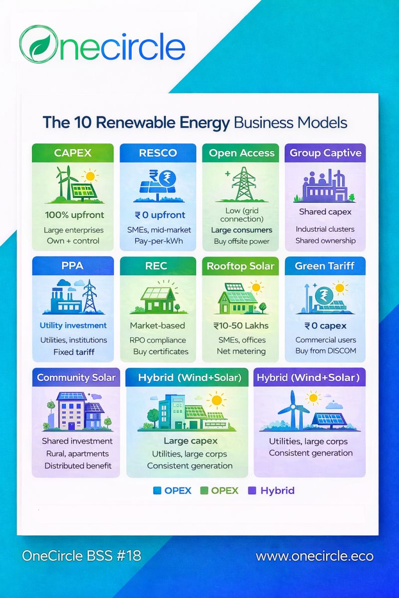 sustainability and sustainable development