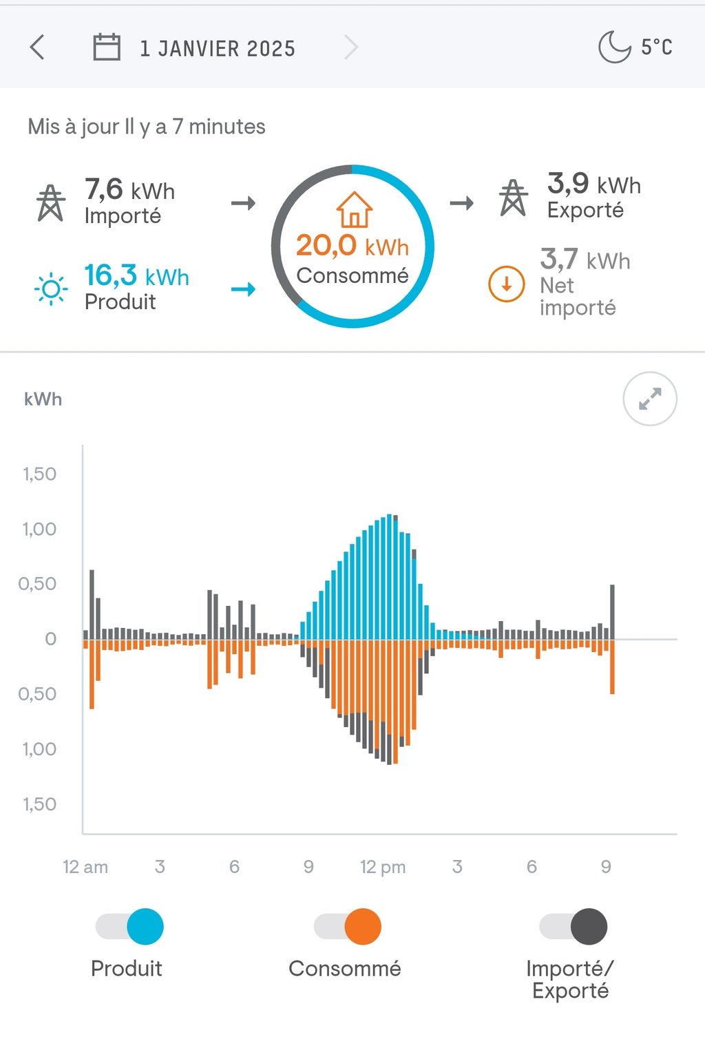 Enphase Porticcio PV