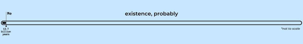A image showing the progress bar of existence, with me at 13.7 billion years