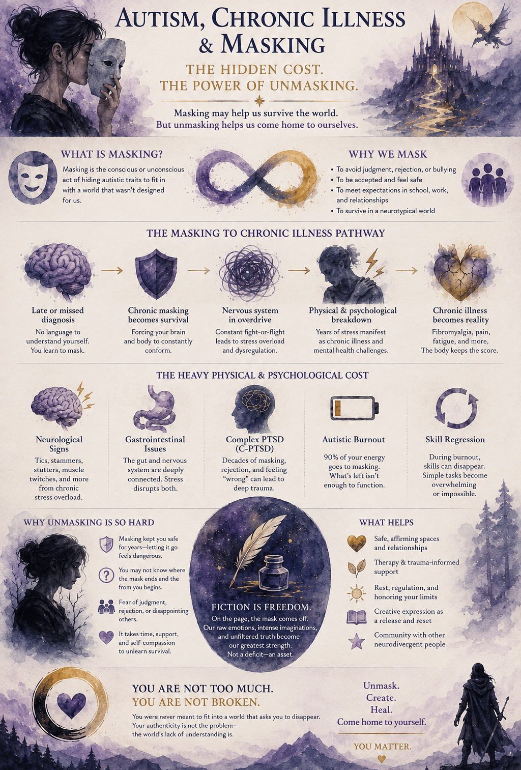 Autism, chronic illness and masking infographic