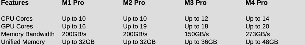 apple m pro-series processor chart