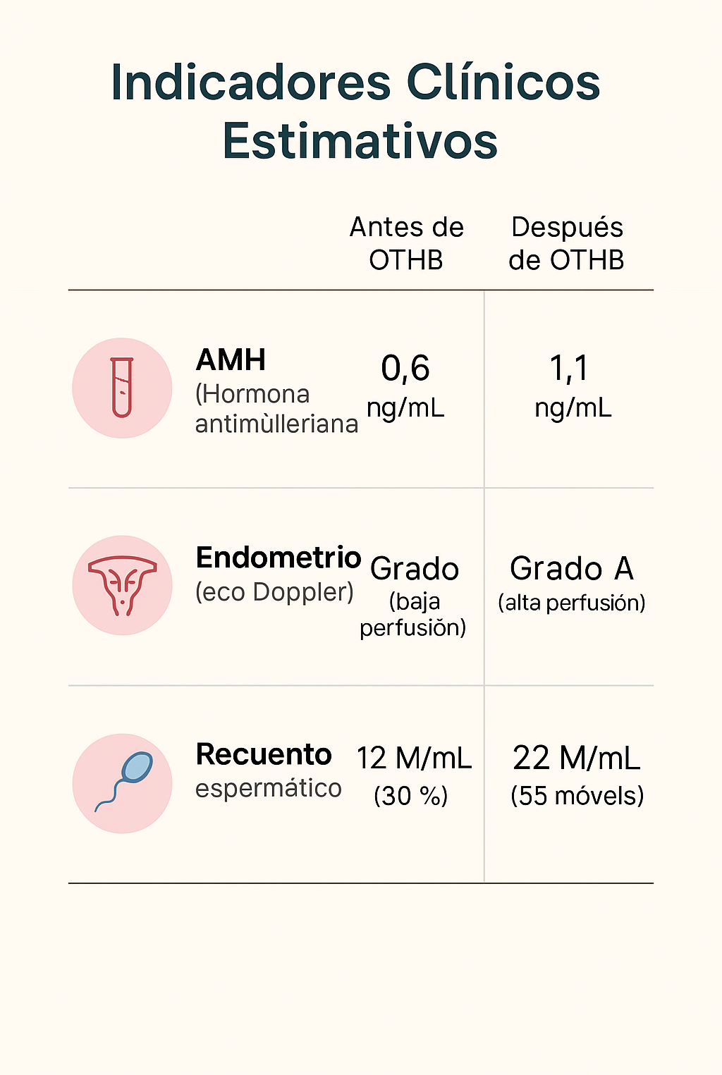 Indicadores clinicos estimativos fecundidad
