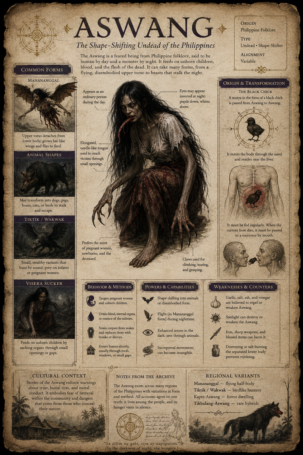 Aswang, The Woman of Panay Infographic