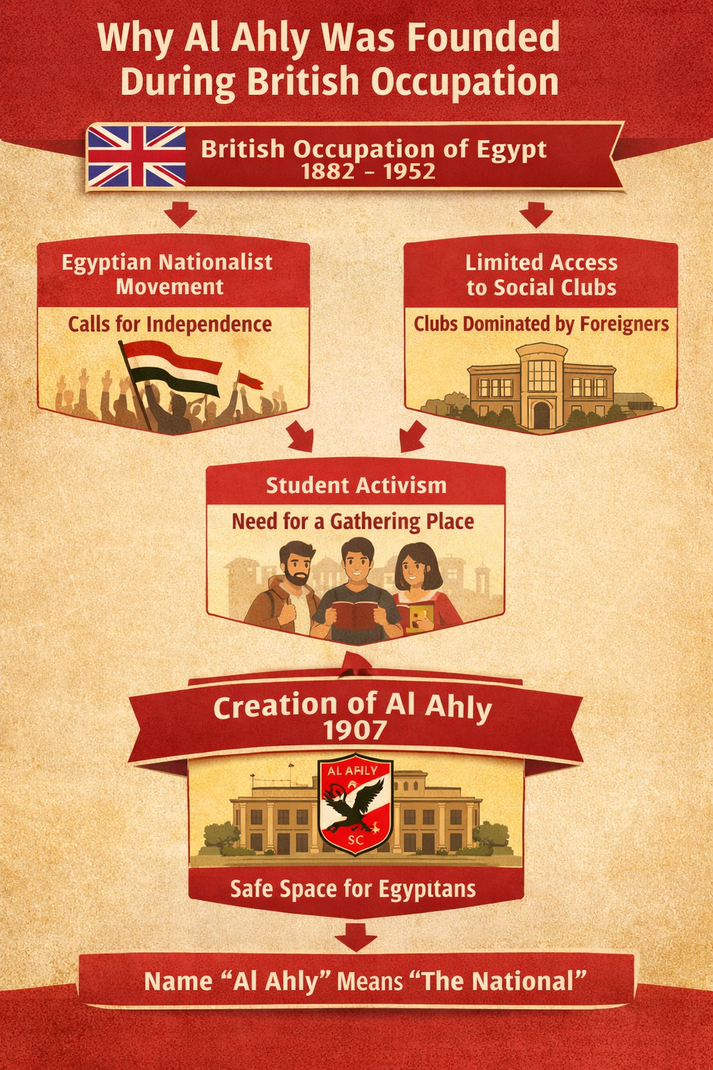 why al ahly was founded