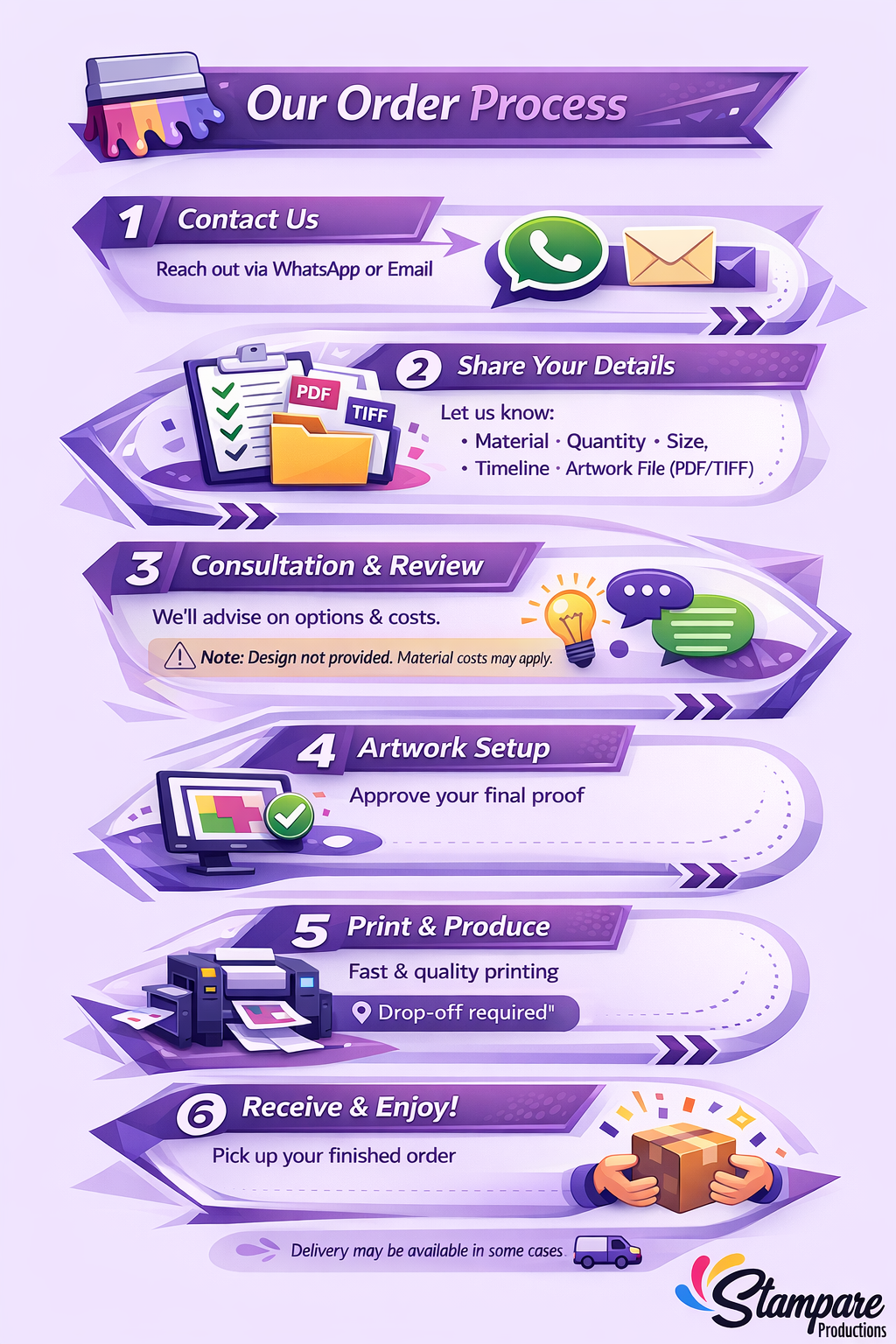 Our UV printing process