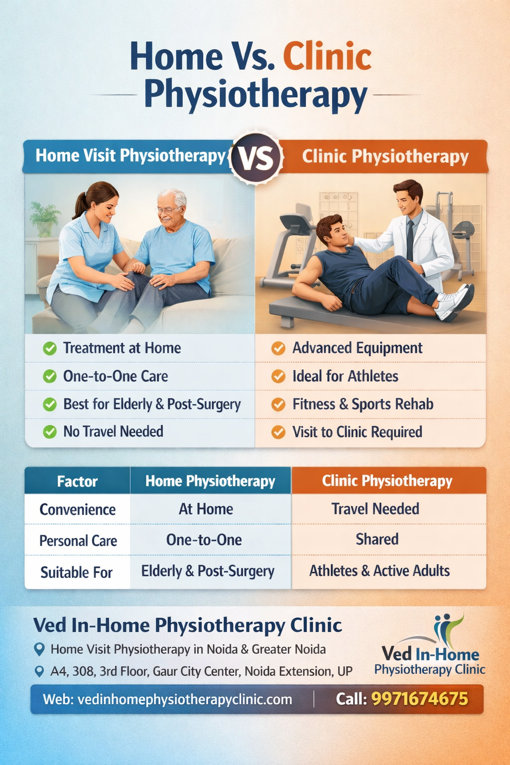 home visit physiotherapy in Noida