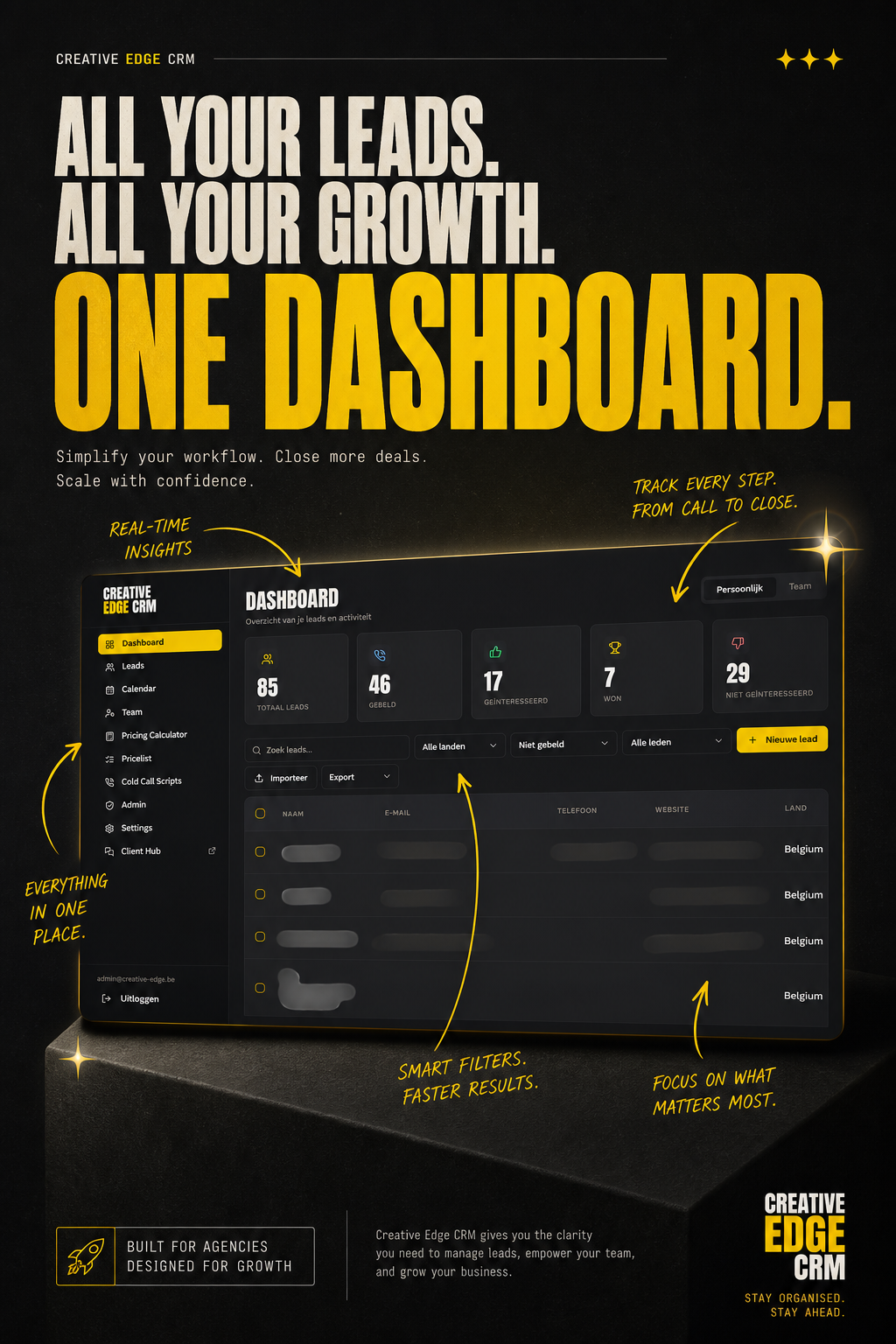 Creative Edge CRM dashboard showing lead tracking analytics and sales growth metrics for agencies.
