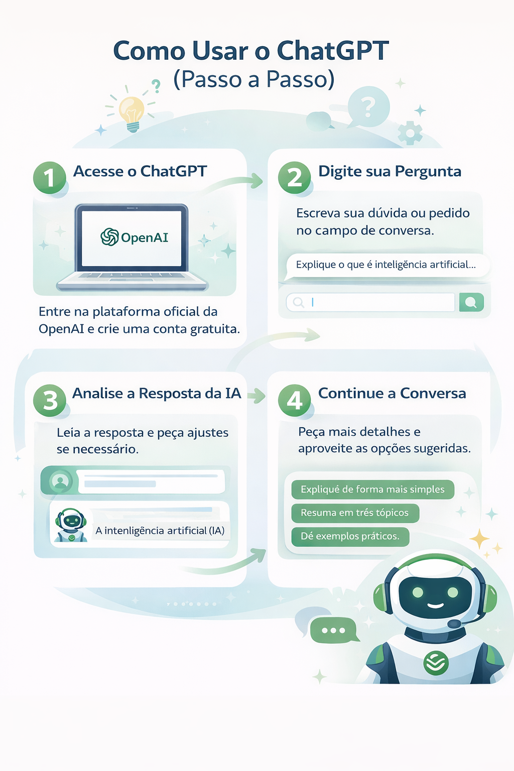 Infográfico mostrando o passo a passo de como usar o ChatGPT desde acessar a plataforma até continua