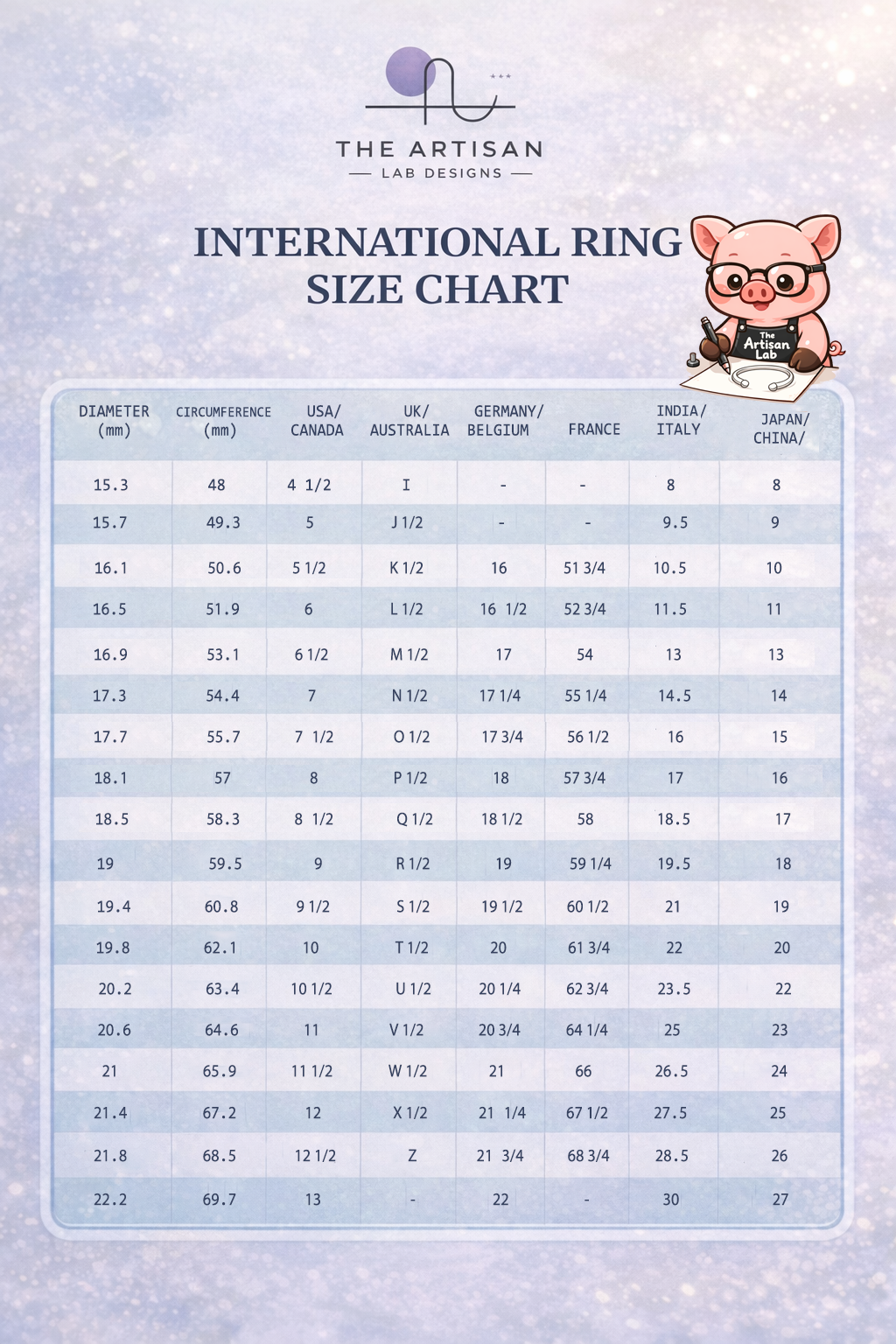 International ring size chart with diameter and circumference measurements for USA, UK, and Europe.