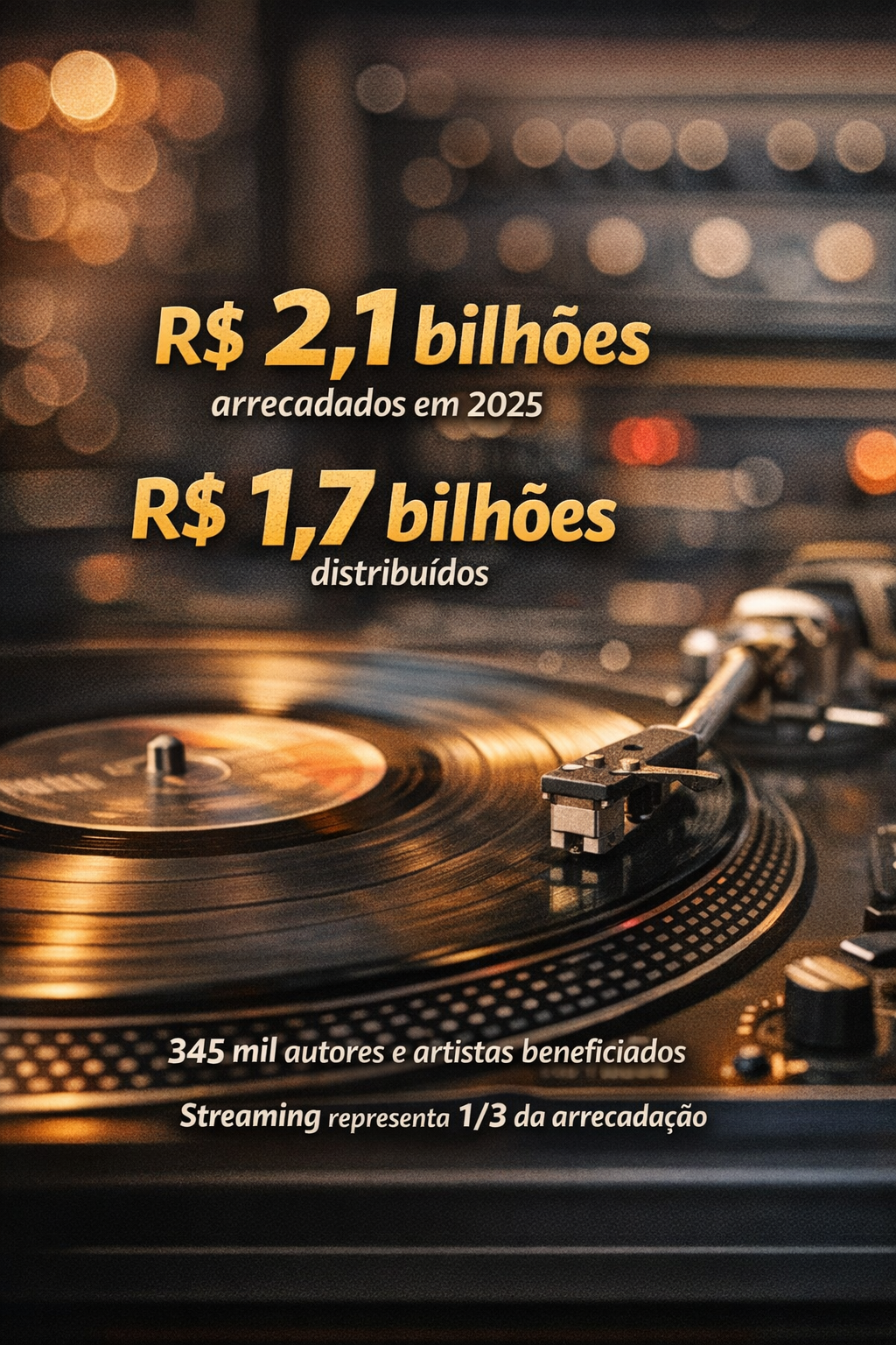relatório do Ecad 2025