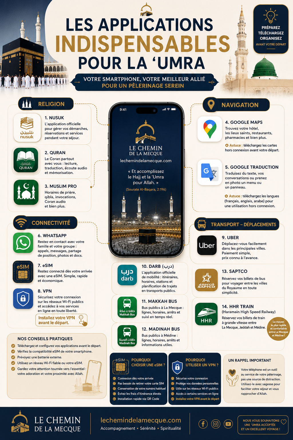 Les applications indispensables pour la ʿUmra : notre sélection pour un voyage serein