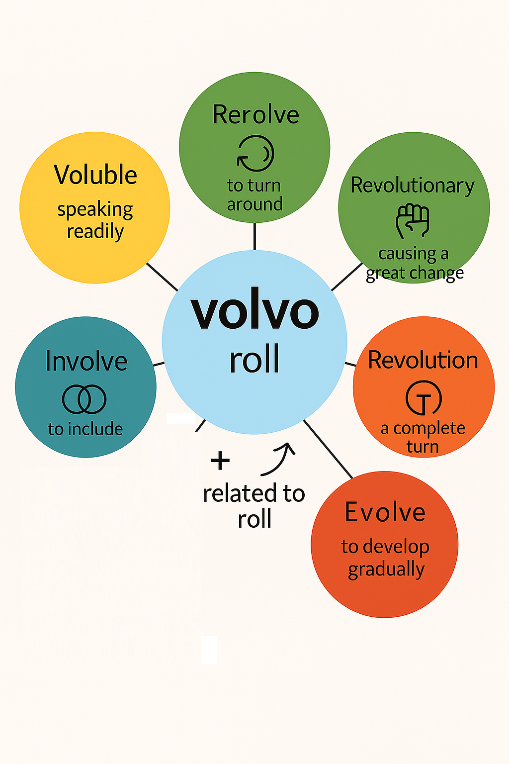Volvo  root  word word power  made easy