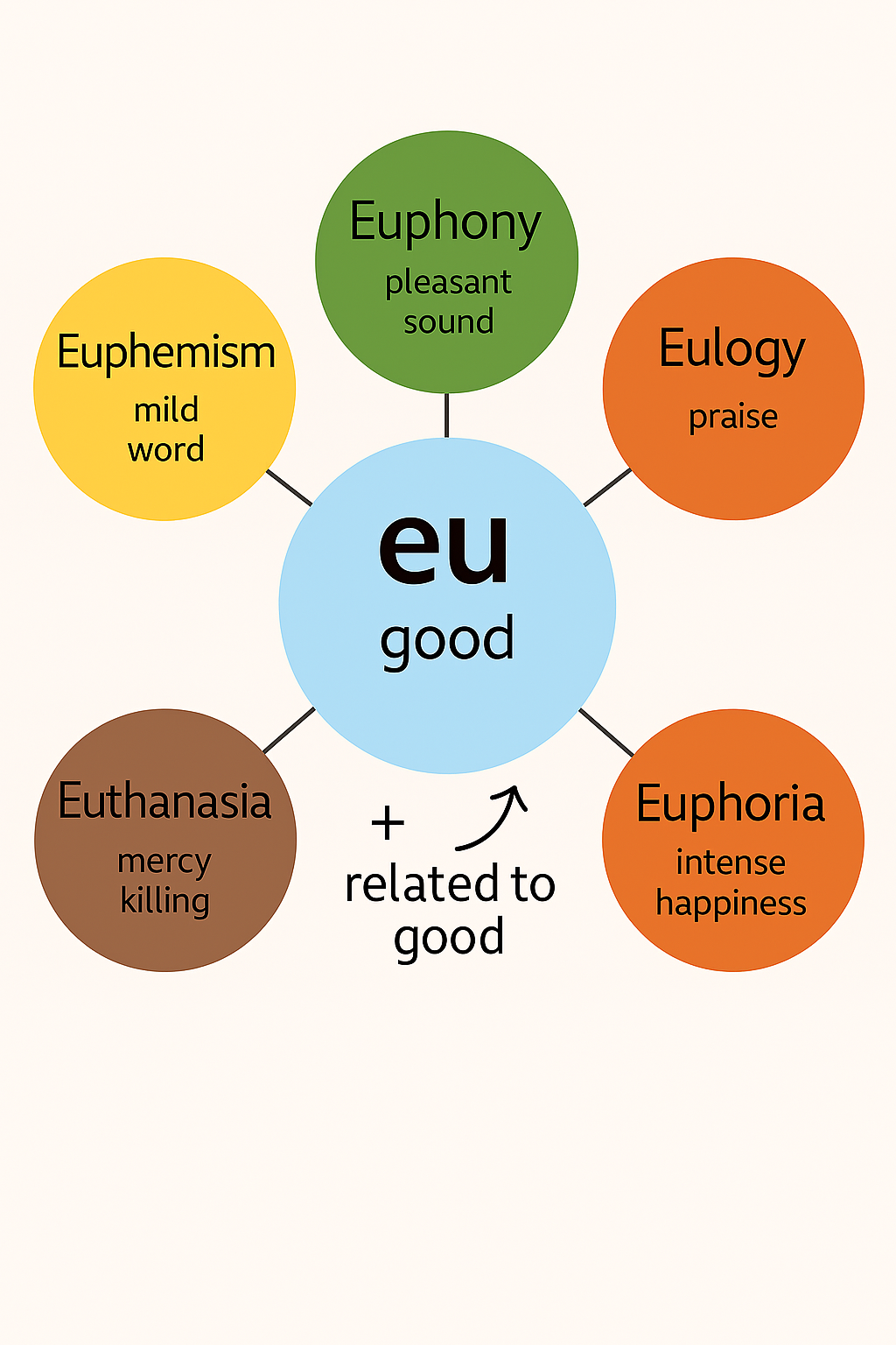 Word Power Made Easy root word SSC UPSC Bank Eu
