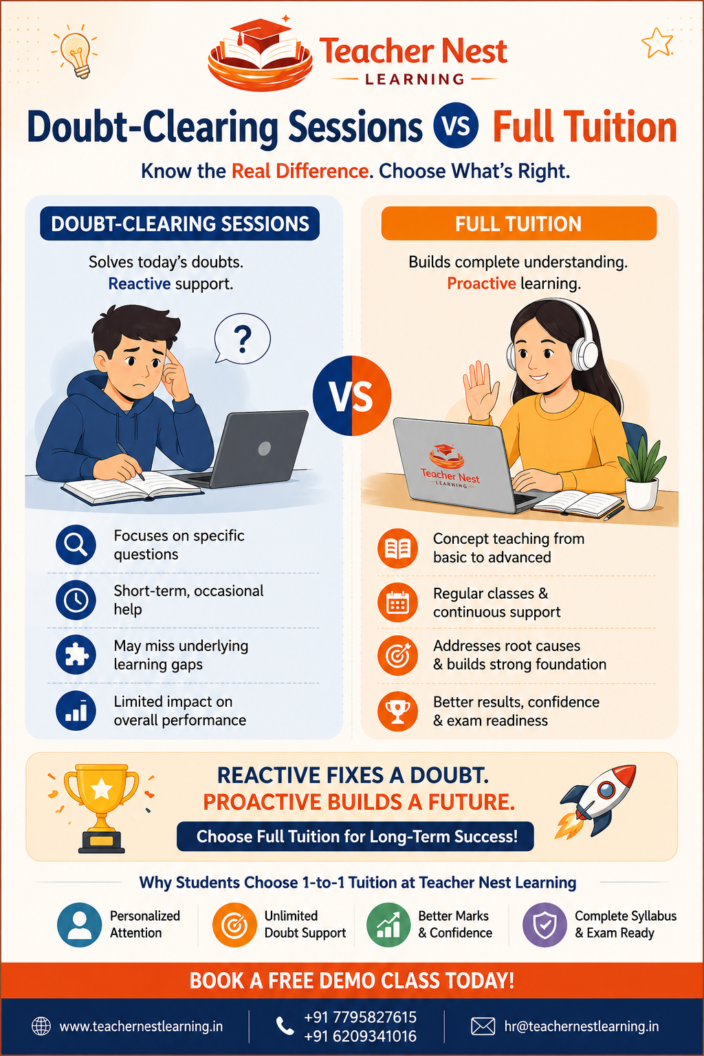 Difference between doubt sessions and full tuition