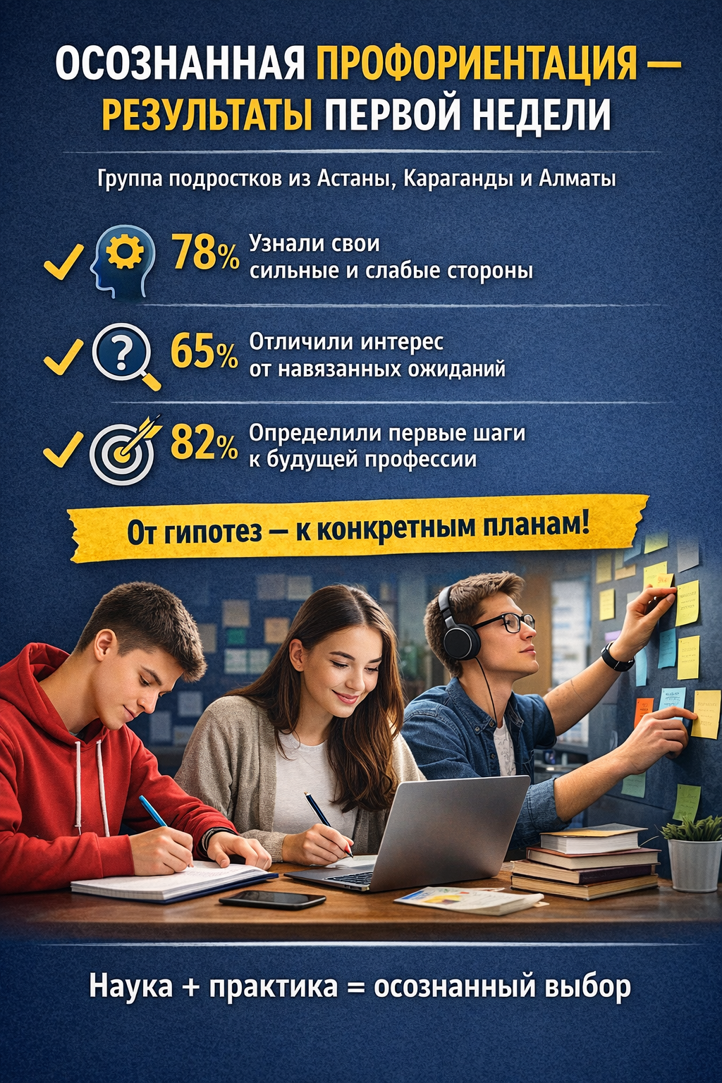 профориентация Самат Панов выбор профессии