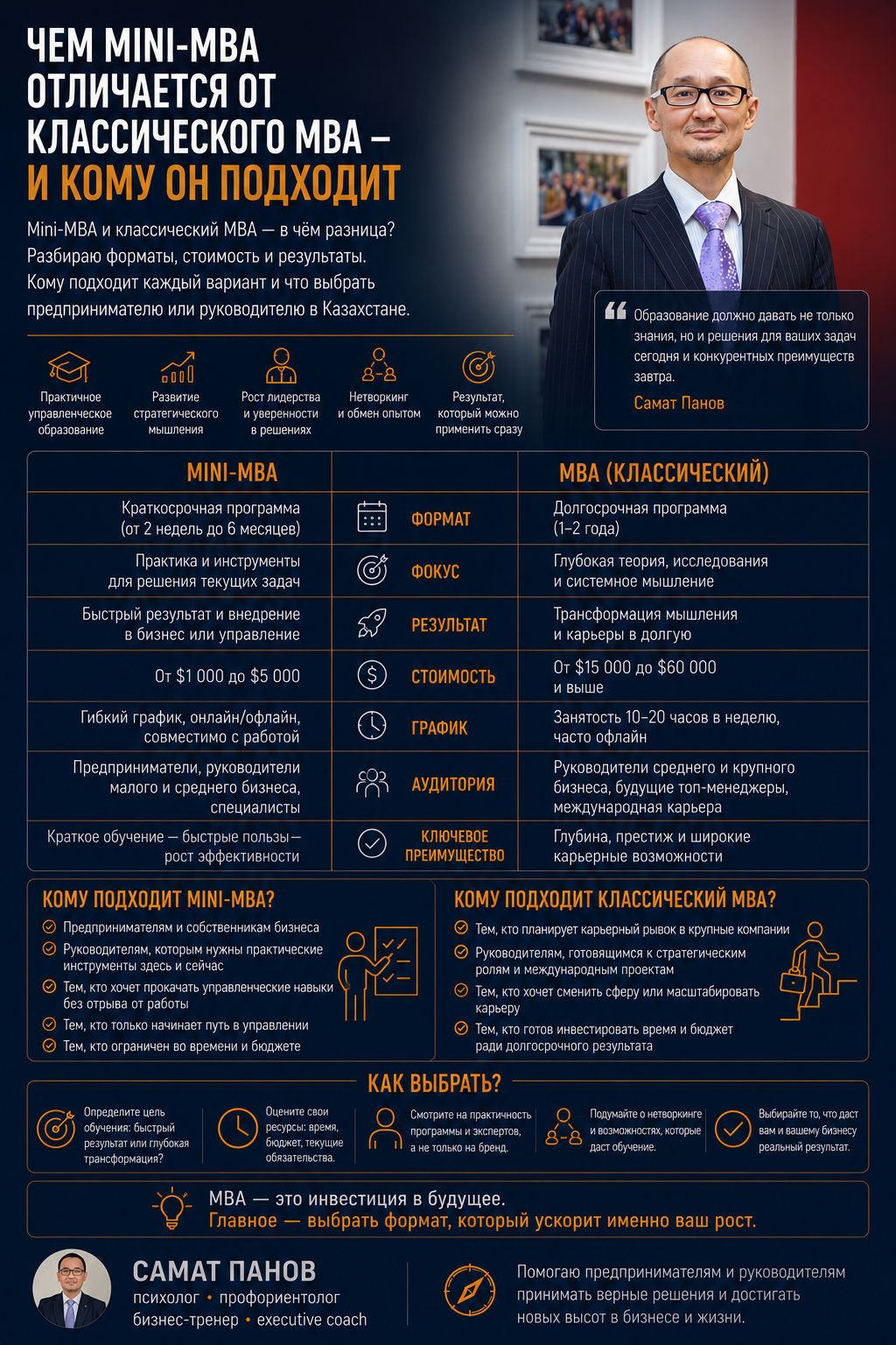 Самат Панов — бизнес-тренер, автор программы Mini-MBA, Астана