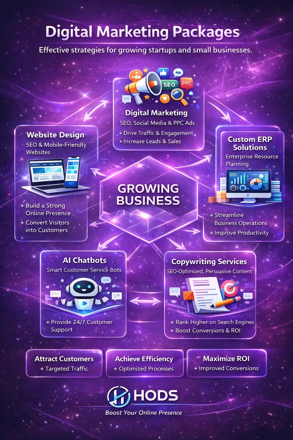 affordable digital marketing packages
