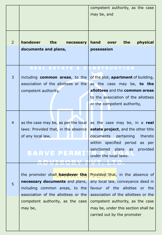 What is a completion certificate as per RERA?  What is an occupancy certificate as per RERA?  What i