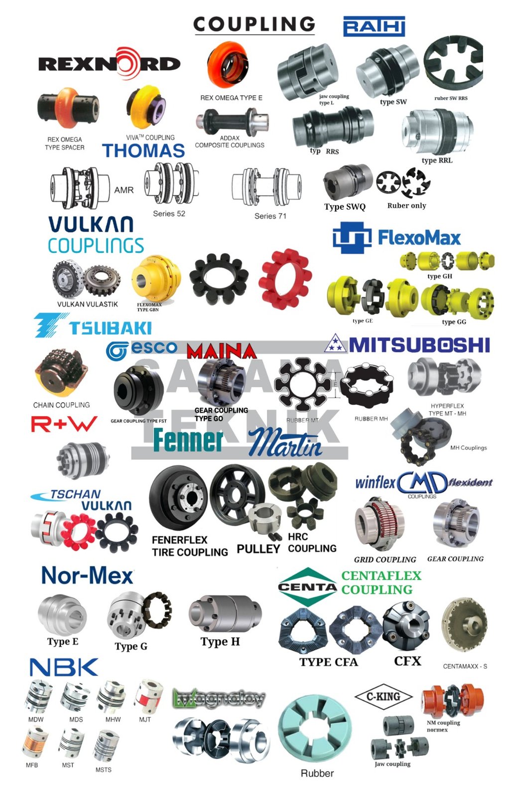 jual Rathi coupling, jual Dodge coupling, jual Normex coupling