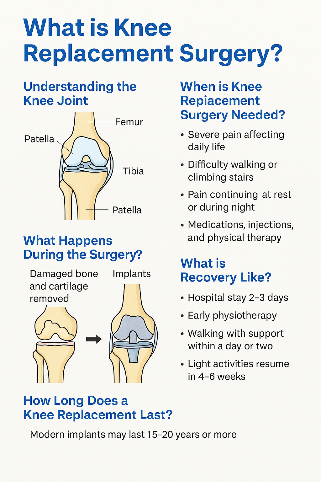 best knee replacement in bangalore