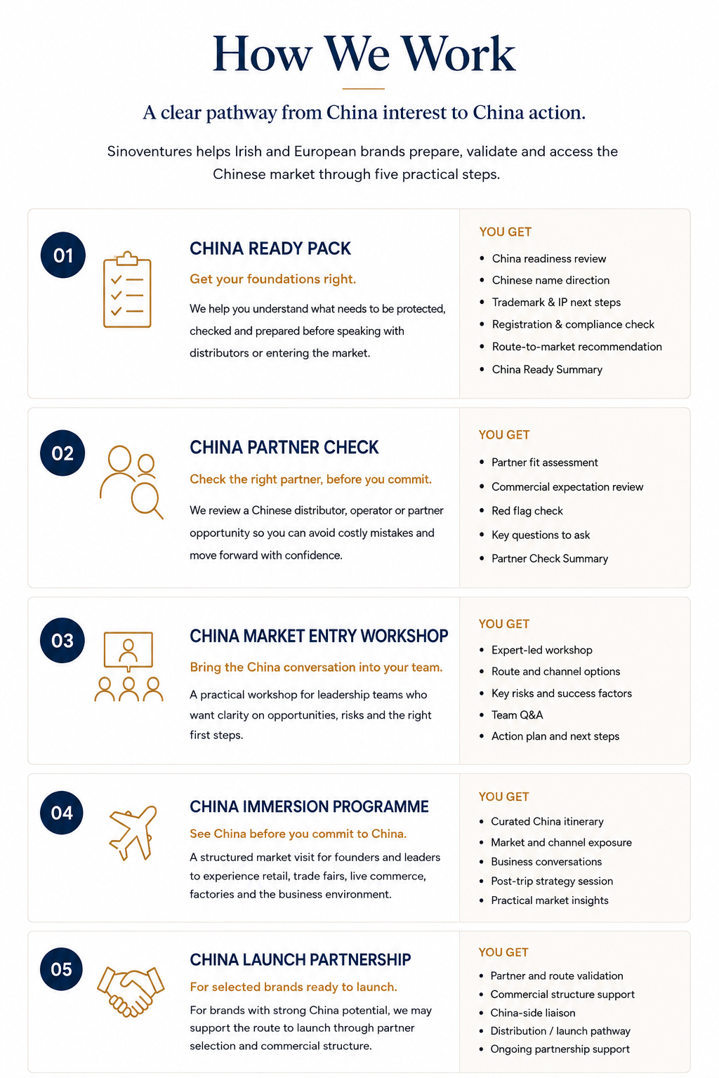 China market entry pathway with readiness review, partner validation and market entry workshop