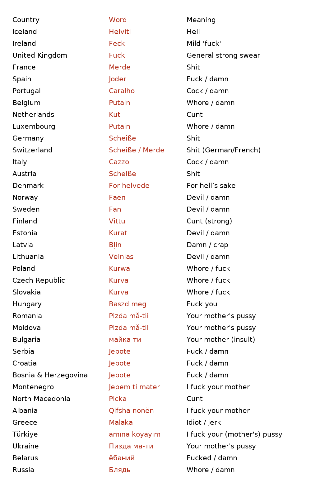 a list of swear words in europe