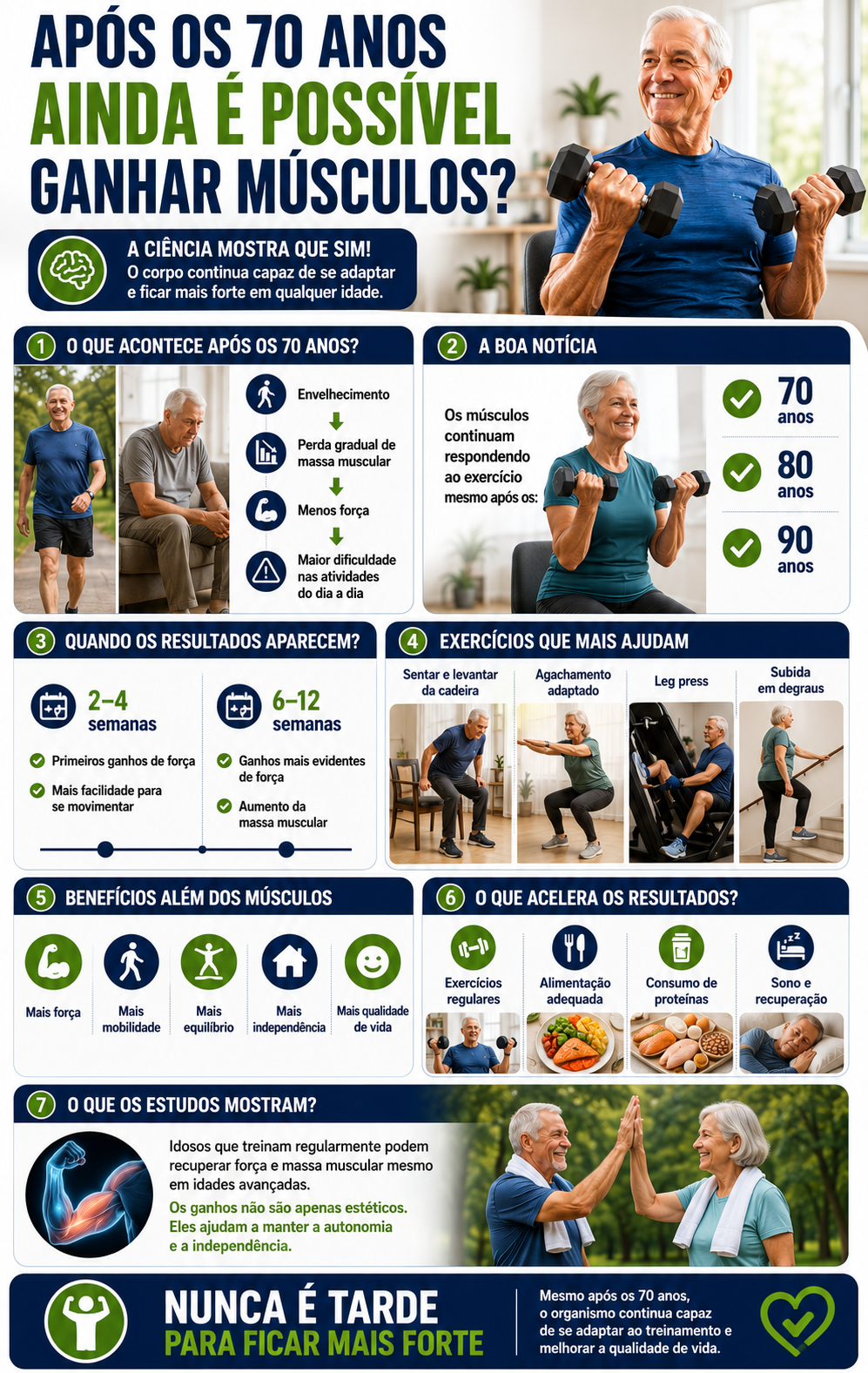 apos os 70 anos ainda é possivel ganhar musculos
