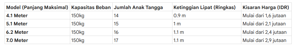 Harga Tangga Dalton Teleskopik Single