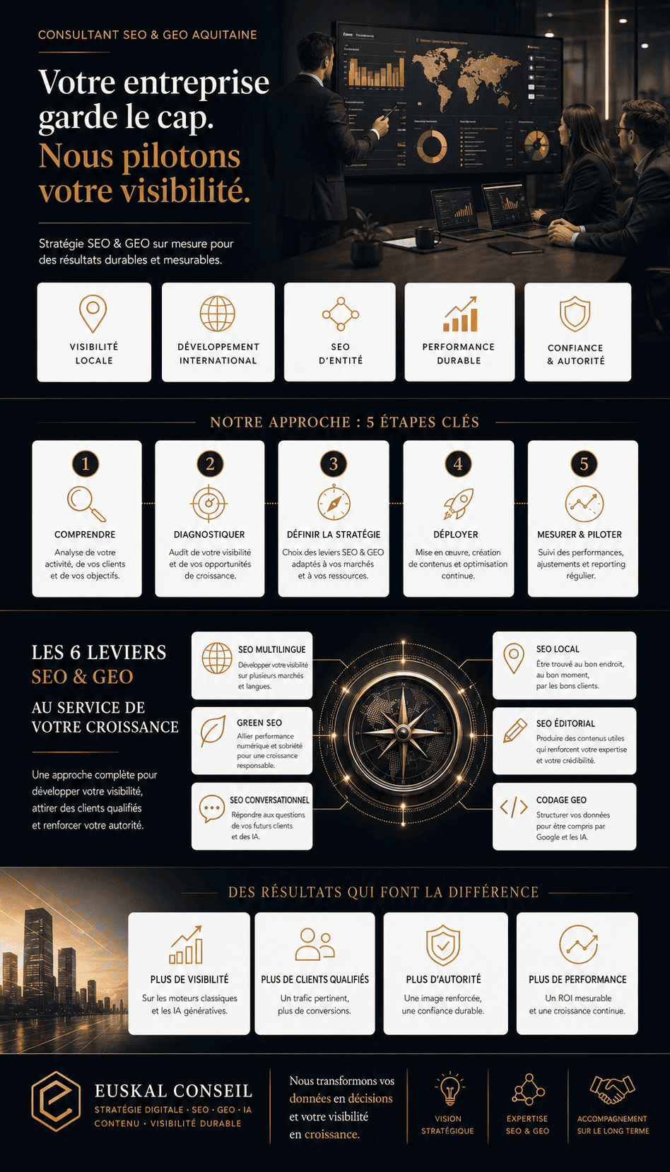 seo et visibilité digitale