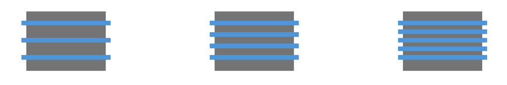 Cold Plate with 3 / 4 / 5 Cooling Channels