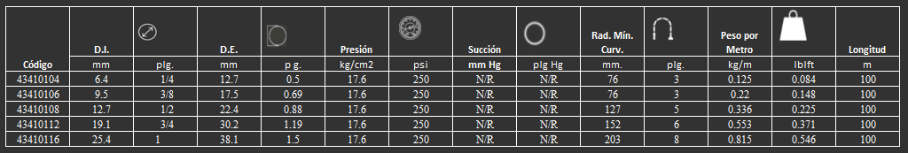 Manguera Blue Master 250 Gates para agua o aire