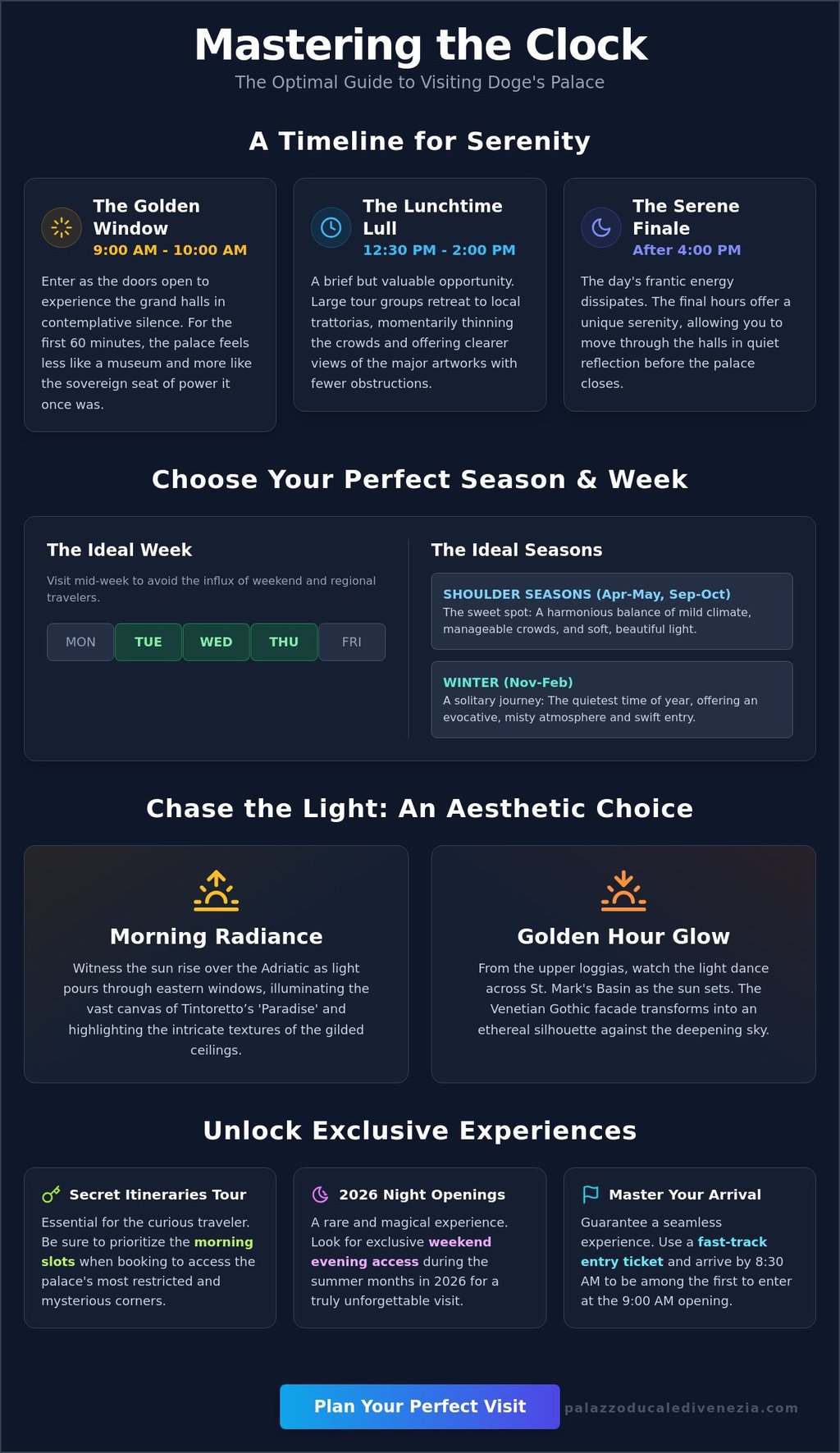 Infographic guide for visiting Doge's Palace in Venice with optimal times, seasons, and tour highlights.