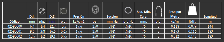 Manguera Air Master Gates para gasolina diésel 