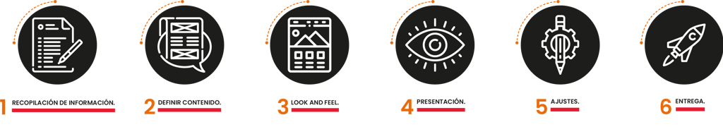 Proceso para creación de sitio web. Espacio ámbar, agencia creativa. Diseño de sitio web.