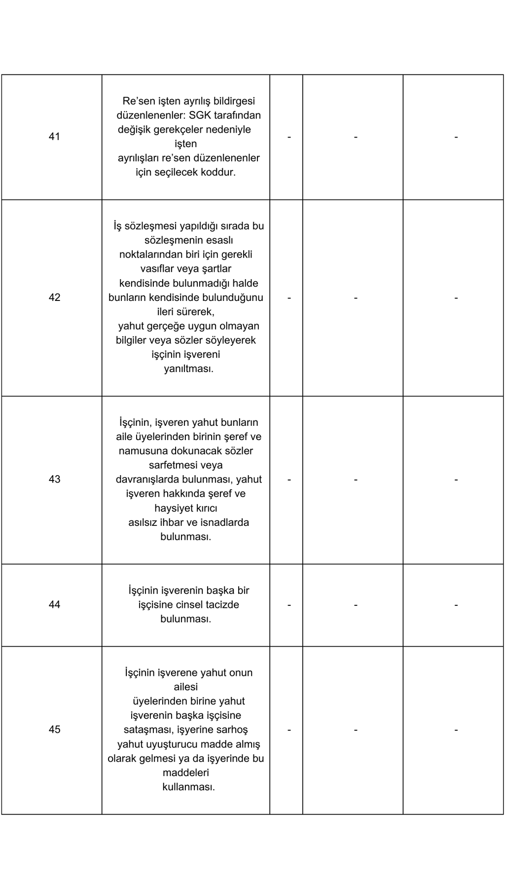 İşten çıkış kodları