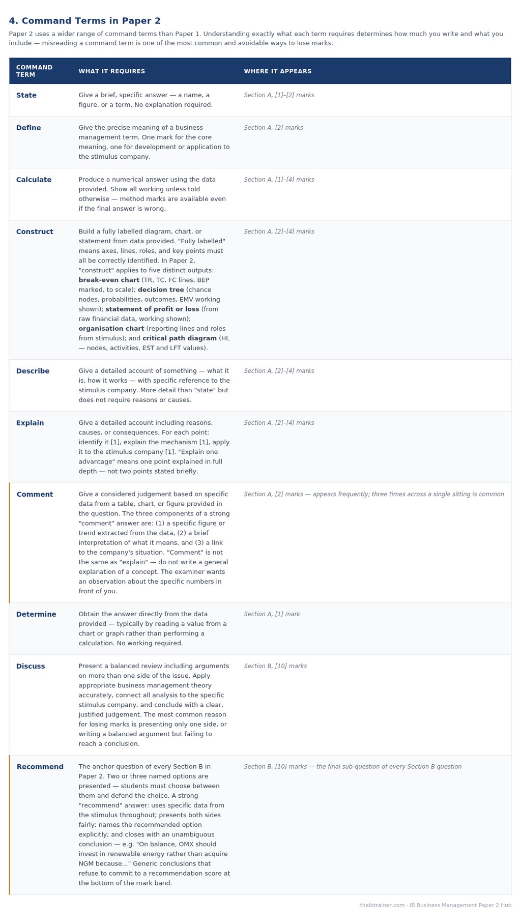 IB Business Management paper 2 Command terms