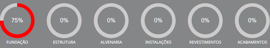 estagio de obra nebraska