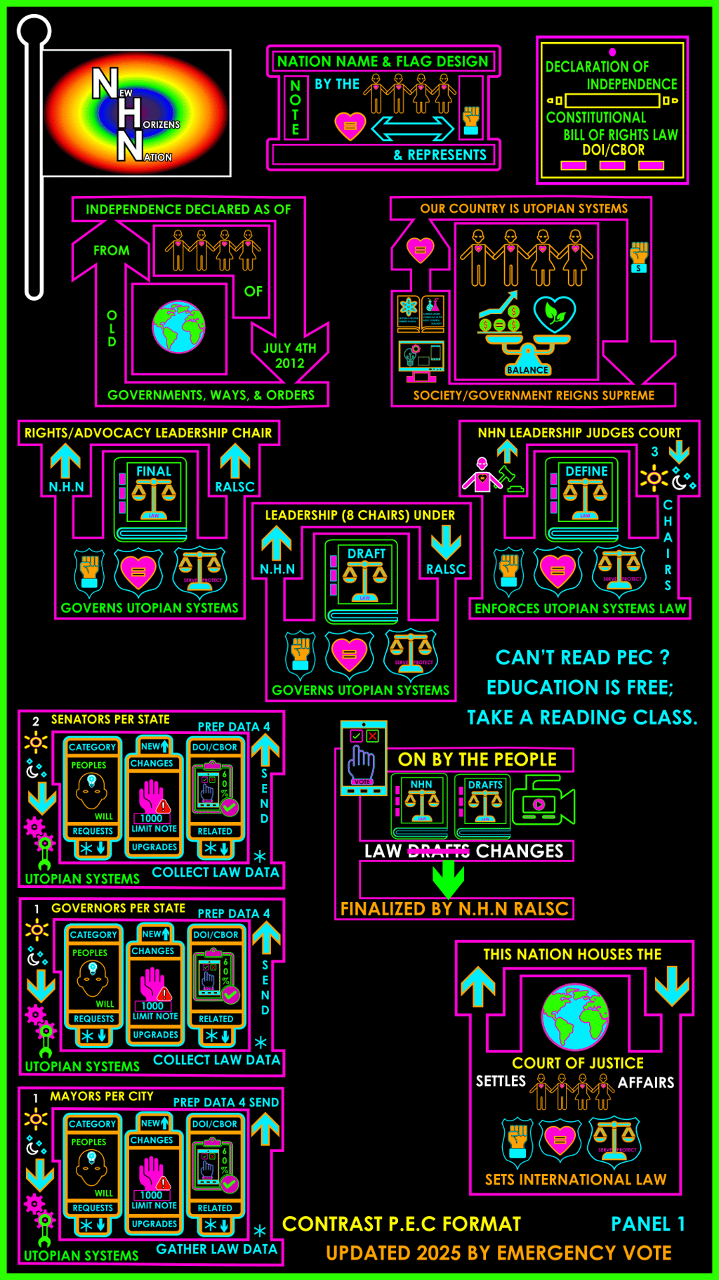 NEW HORIZENS NATION DOI-CBOR PANEL 1 (HAVE SOMEONE READ IT TO YOU IF BLIND)