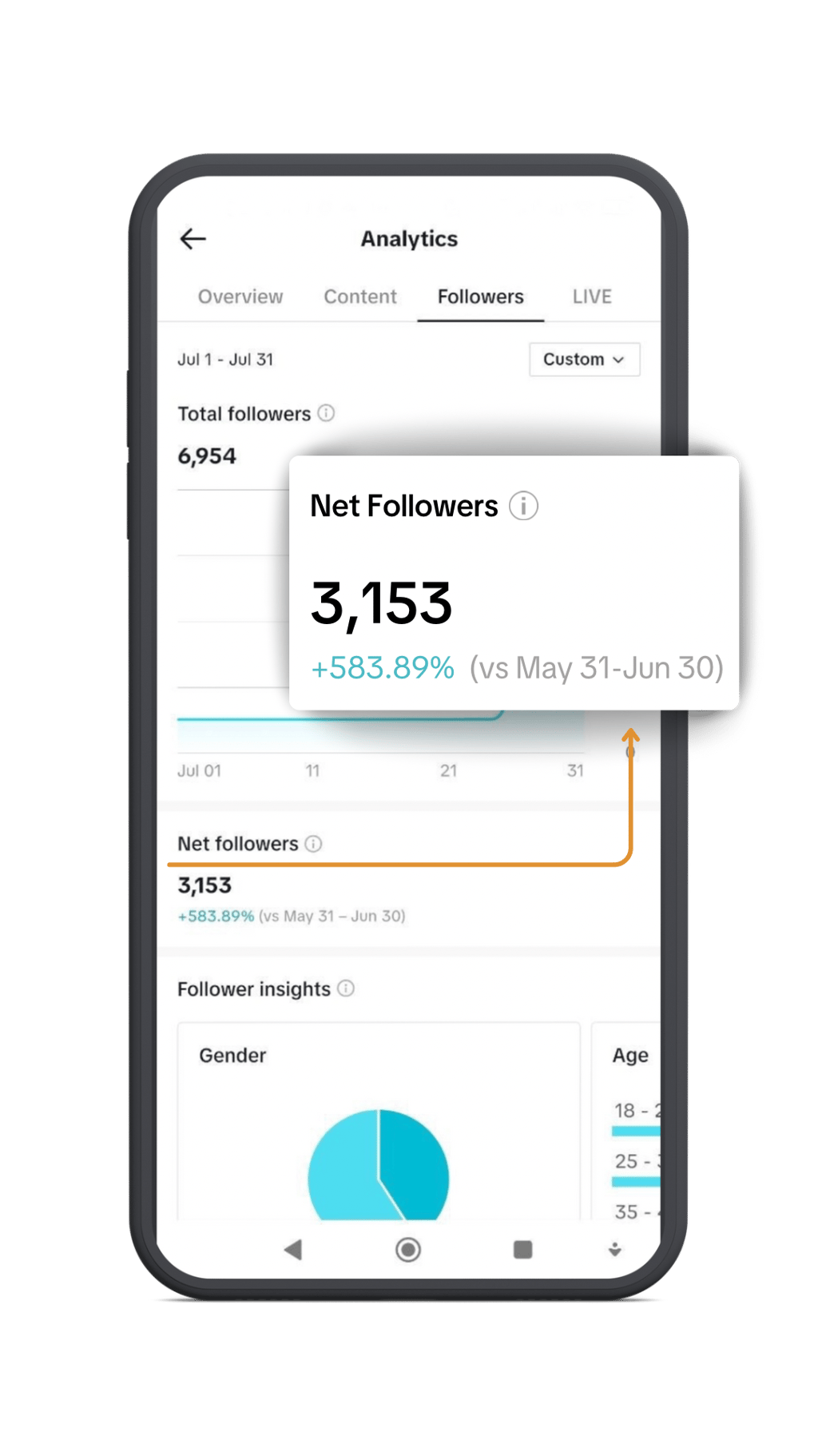 TikTok analytics for net followers increase with SIYA shown on a mobile phone