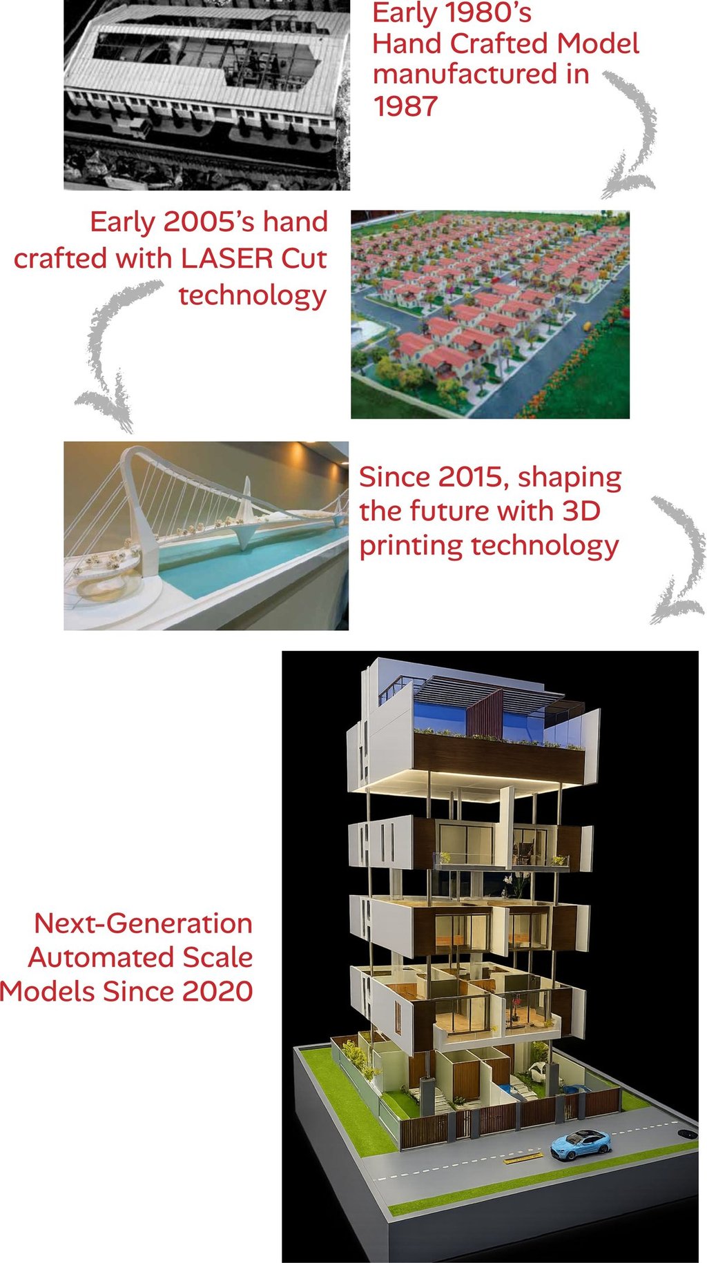 Evolution of architectural scale models from hand-crafted and laser cut to 3D printing and automated designs.